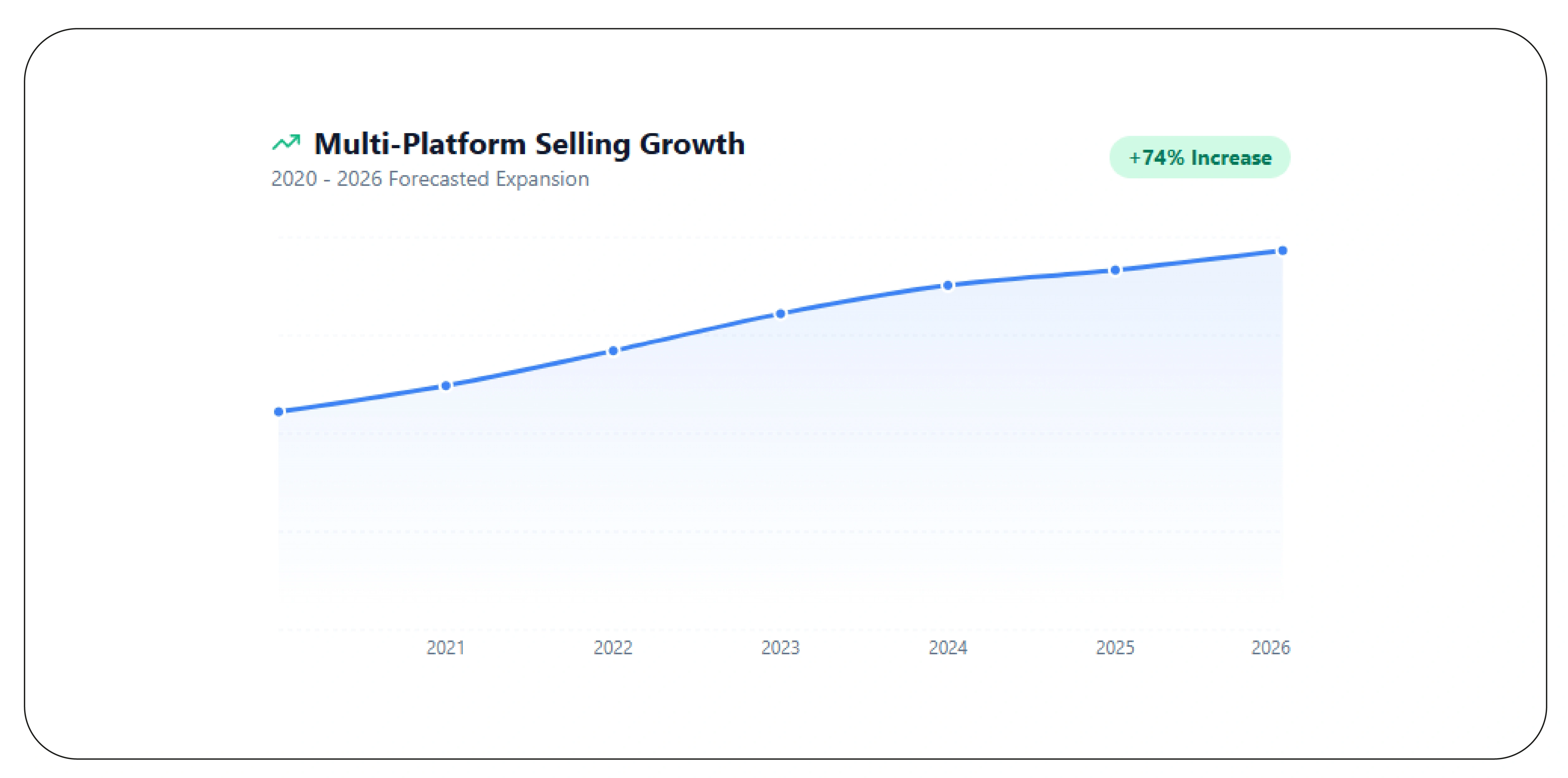 Overcoming Fragmented Data Across Platforms